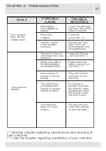 Preview for 67 page of UNITED UWM-7103 User Manual