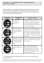 Preview for 71 page of UNITED UWM-7103 User Manual