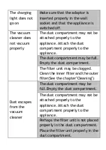 Preview for 13 page of UNITED VC8129 User Manual