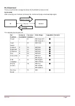 Preview for 8 page of Unitedlink UniSign-4813A Manual