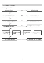 Preview for 16 page of UnitedPower IG3600S Instruction Manual