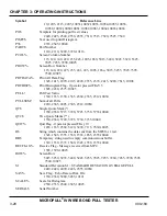 Preview for 56 page of Unitek 6-099-04 Operation And Maintenance Manual