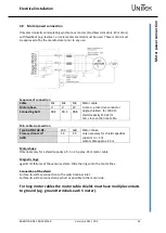 Preview for 33 page of Unitek BAMOCAR-D3-700-100 Manual