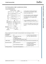 Preview for 45 page of Unitek BAMOCAR-D3-700-100 Manual