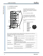 Preview for 44 page of Unitek BAMOCAR D3 Manual