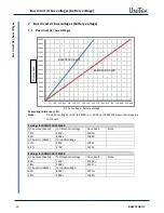 Preview for 50 page of Unitek BAMOCAR D3 Manual