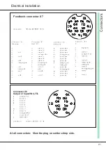 Предварительный просмотр 21 страницы Unitek BAMOCAR-D3 Manual