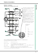 Предварительный просмотр 33 страницы Unitek BAMOCAR-D3 Manual