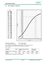 Предварительный просмотр 50 страницы Unitek BAMOCAR-PG-D3-700-100 Manual