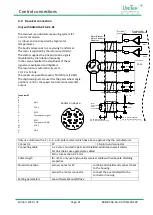 Preview for 42 page of Unitek BAMOCAR-PG-D3-700/400 Manual