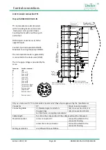 Preview for 43 page of Unitek BAMOCAR-PG-D3-700/400 Manual