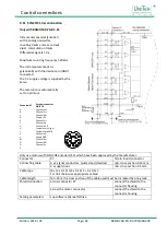 Preview for 45 page of Unitek BAMOCAR-PG-D3-700/400 Manual