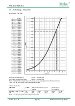 Preview for 51 page of Unitek BAMOCAR-PG-D3-700/400 Manual