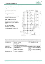 Preview for 44 page of Unitek BAMOCAR-PG-D3-700-900 Manual