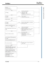 Предварительный просмотр 21 страницы Unitek Classic Q1 230/180 Series Manual