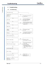 Предварительный просмотр 24 страницы Unitek Classic Q1 230/180 Series Manual