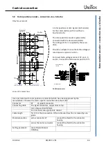 Предварительный просмотр 47 страницы Unitek DS-400.2 Series Manual