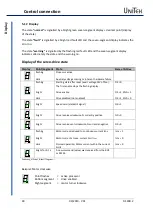 Предварительный просмотр 50 страницы Unitek DS-400.2 Series Manual