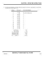 Предварительный просмотр 45 страницы Unitek MICROPULL IV MP4/115 Operation And Maintenance Manual