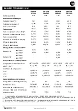 Preview for 15 page of Unitek Unisun M 10.12M Manual