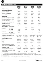 Preview for 16 page of Unitek Unisun M 10.12M Manual