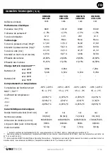 Preview for 17 page of Unitek Unisun M 10.12M Manual