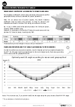 Preview for 26 page of Unitek Unisun M 10.12M Manual