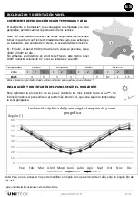 Предварительный просмотр 45 страницы Unitek Unisun M 10.12M Manual