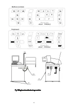 Preview for 2 page of Unitrol TROLL 3100 Manual