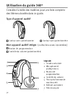 Preview for 34 page of Unitron 360 BTE Manual