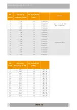 Preview for 6 page of Unitron 9732 User Manual