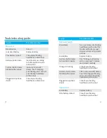 Preview for 24 page of Unitron N Moxi Dura 500 Manual