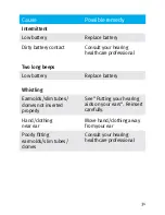 Preview for 37 page of Unitron Quantum micro BTE User Manual