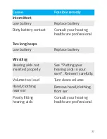 Preview for 37 page of Unitron Quantum Manual