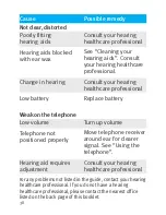 Preview for 38 page of Unitron Quantum Manual