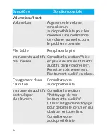 Preview for 80 page of Unitron Quantum Manual