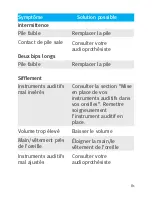 Preview for 81 page of Unitron Quantum Manual