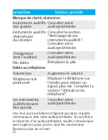 Preview for 82 page of Unitron Quantum Manual