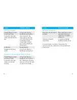 Preview for 16 page of Unitron Shin Rev User Manual