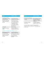 Preview for 19 page of Unitron Shine ITE User Manual