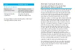 Preview for 23 page of Unitron Stride M 500 User Manual