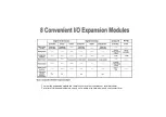 Preview for 8 page of Unitronics EX90-DI8-RO8 Manual