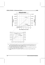 Preview for 46 page of Unitronics IO-AI4-AO2 Manual