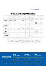 Preview for 8 page of Unitronics IO-TO16 Manual