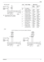 Preview for 5 page of Unitronics Jazz JZ20-J-UN20 Installation Manual