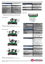 Preview for 2 page of Unitronics M91-19-R1 Quick Start Manual