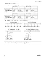 Preview for 10 page of Unitronics UniStream PLC Series Installation Manual