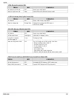 Preview for 22 page of Unitronics Unistream URA-0004W User Manual