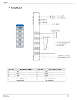 Preview for 24 page of Unitronics Unistream URA-0004W User Manual