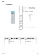 Preview for 36 page of Unitronics Unistream URA-0004W User Manual